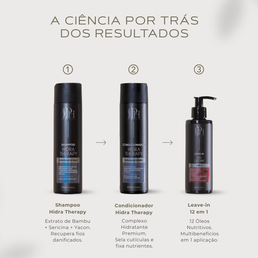 Kit PH Essencial